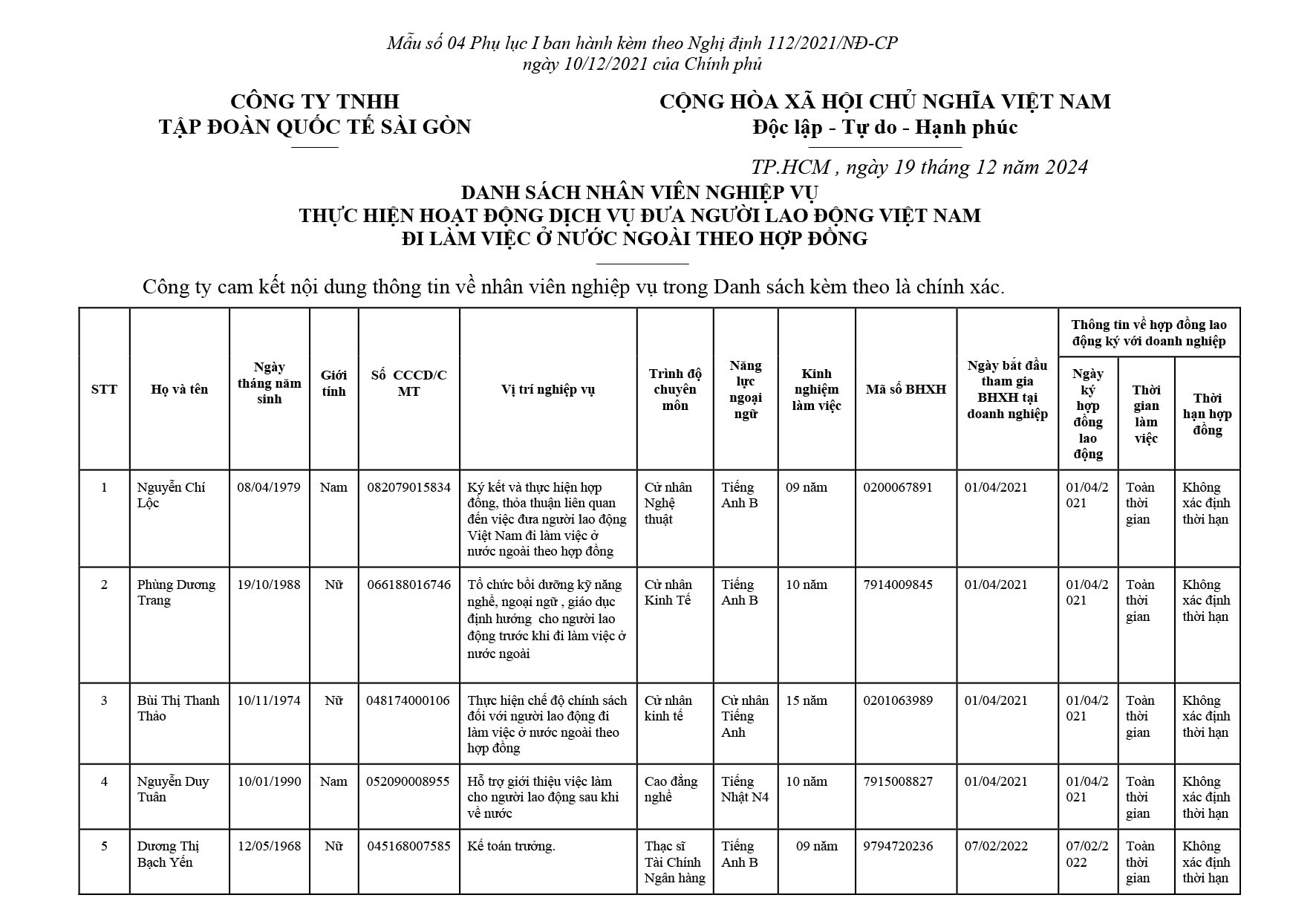 Mẫu số 04 Phụ lục I ban hành kèm theo Nghị định 112 - pháp chế Cục-1